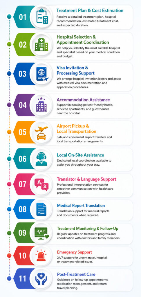 Smart treatment planning mobile why us