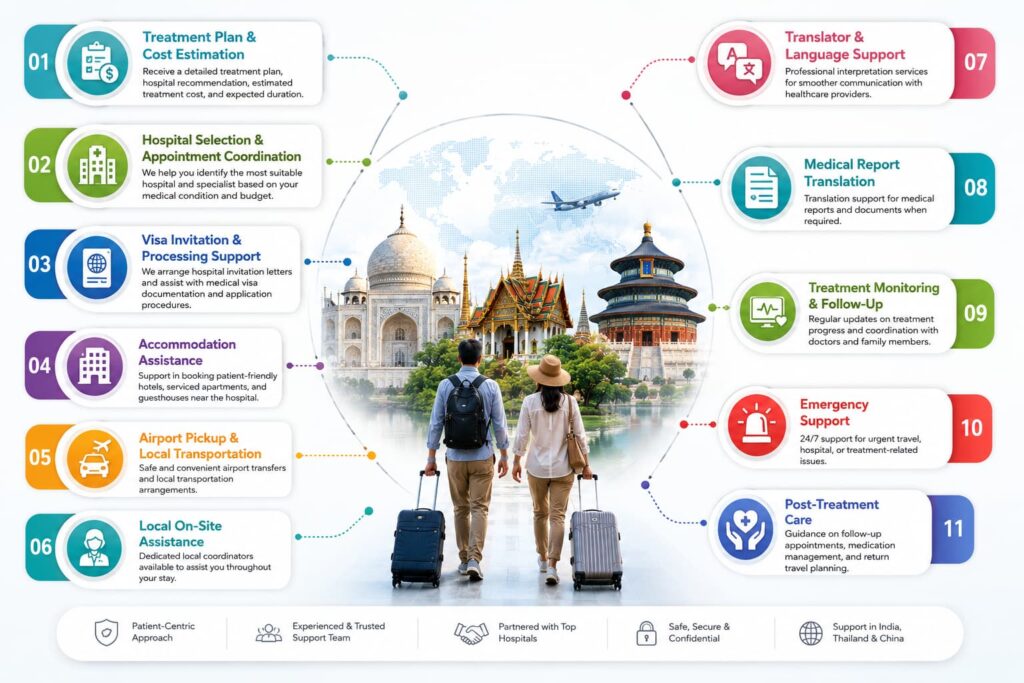 Smart treatment planning shohoj way